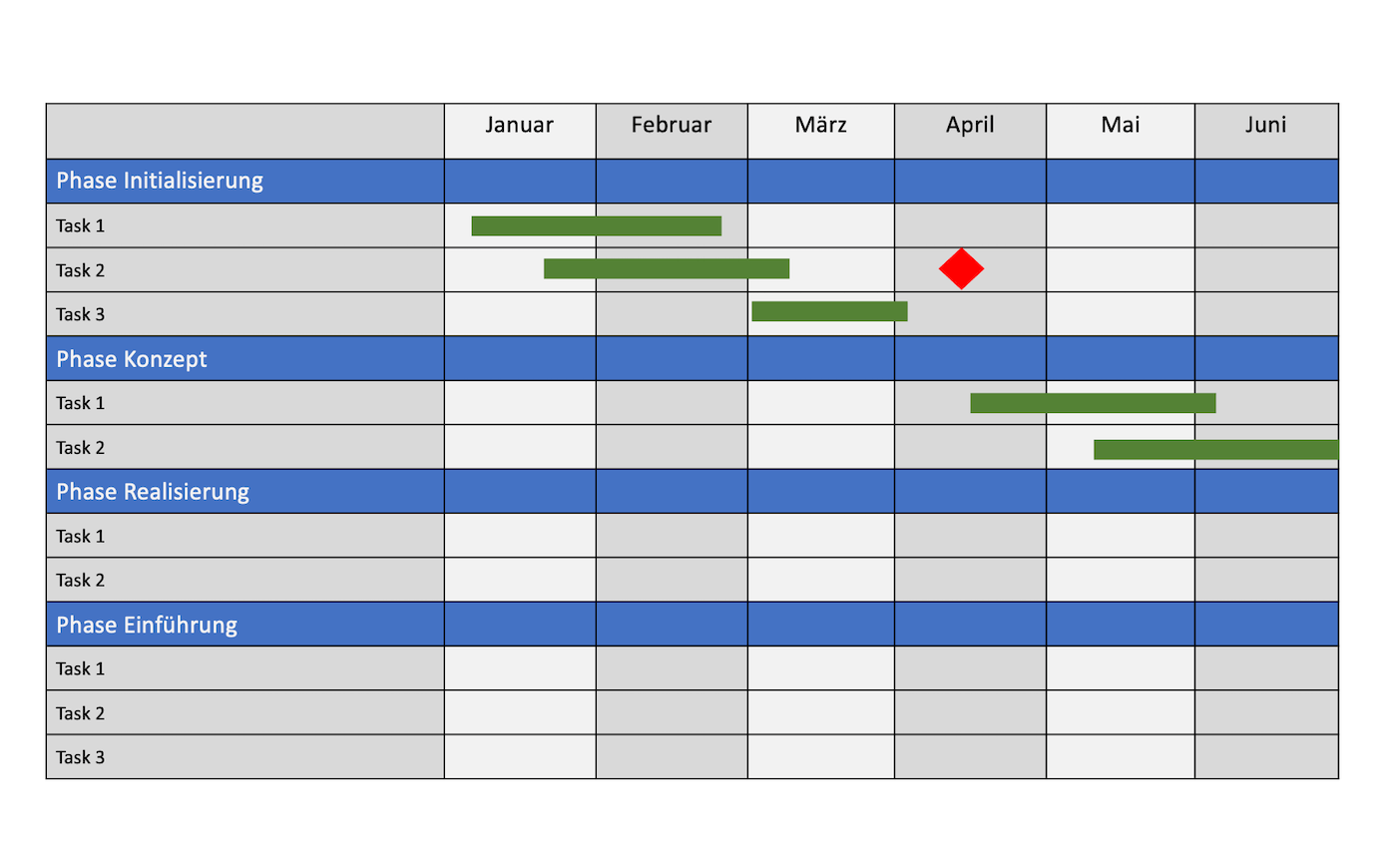 Projektplan Vorlage Kostenlose Excel Powerpoint Vorlagen Vorla Ch