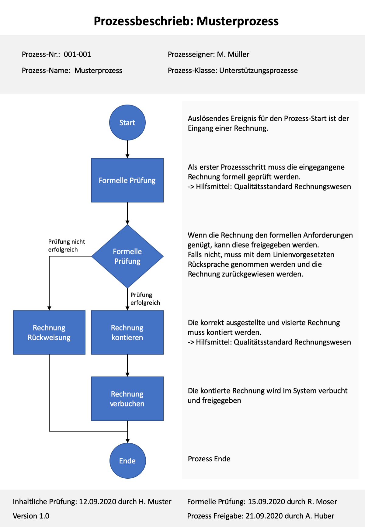 Flussdiagramm Vorlage Gratis Powerpoint Vorlage Vorla Ch