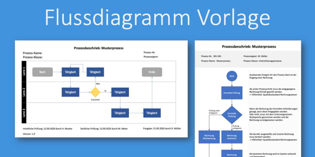 Flussdiagramm Vorlage | gratis Powerpoint Vorlage | Vorla.ch