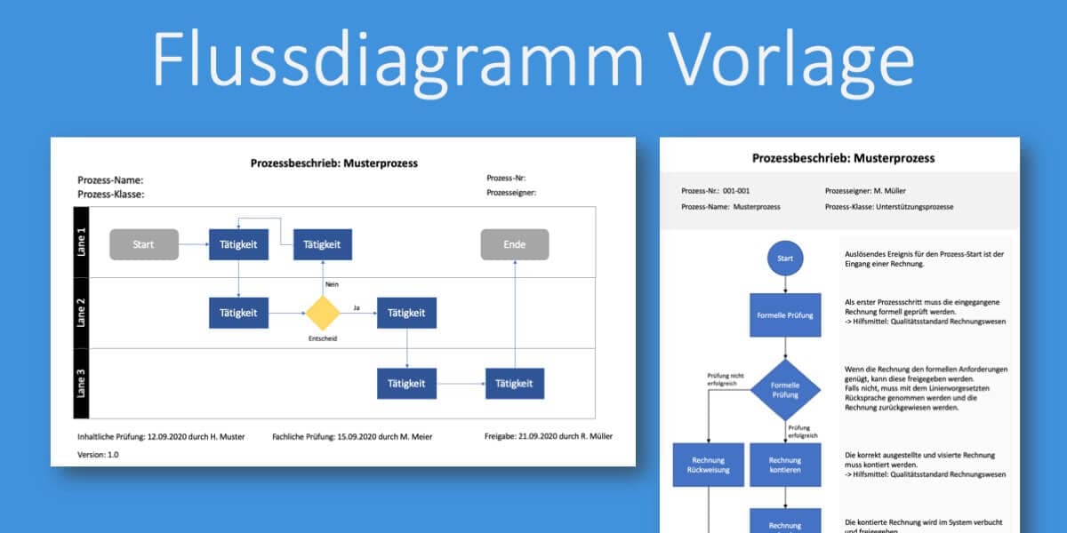 Flussdiagramm Vorlage Powerpoint