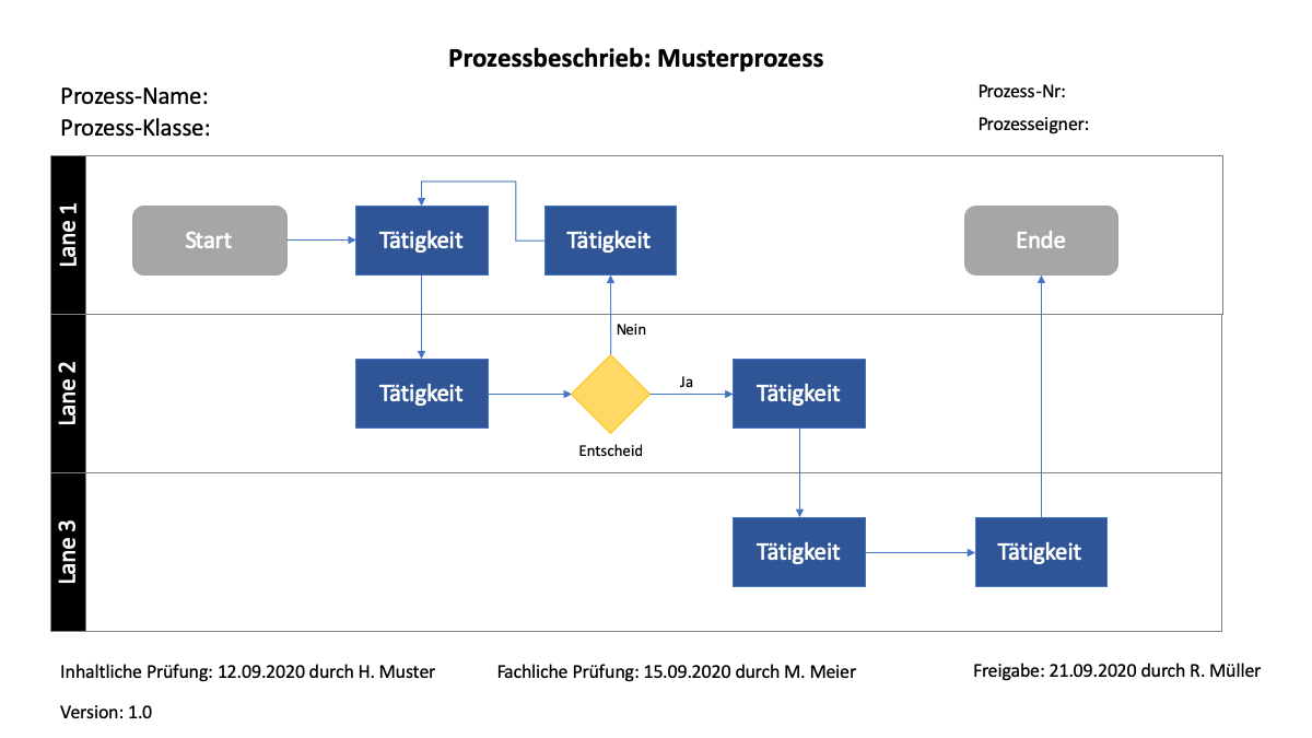 Flussdiagramm Vorlage | gratis Powerpoint Vorlage | Vorla.ch