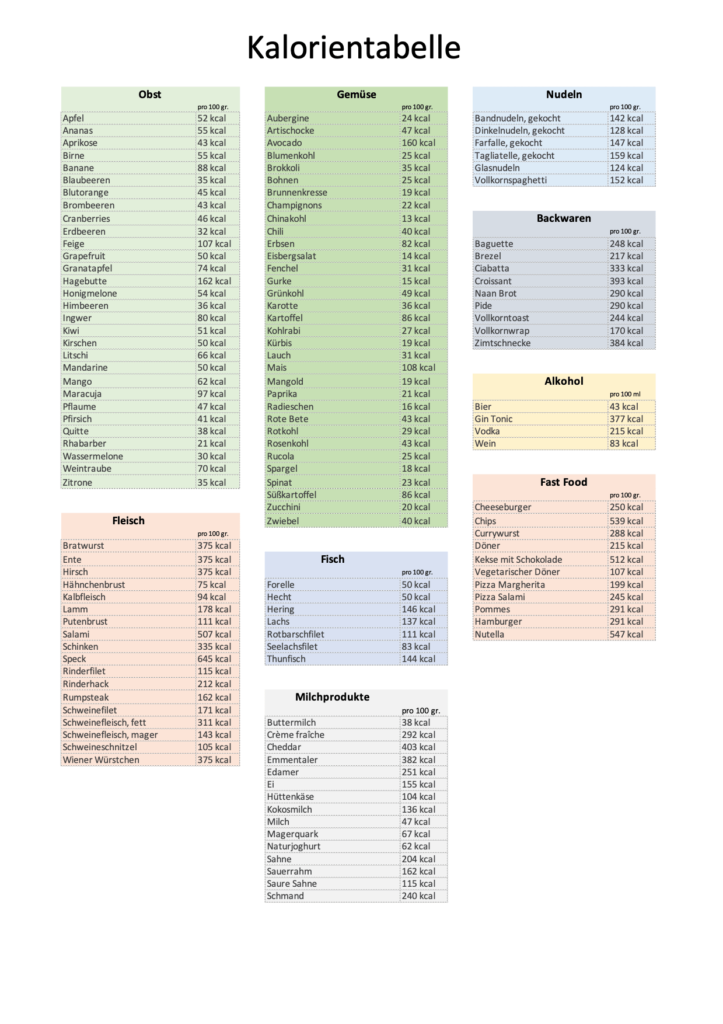 Kalorientabelle Excel & PDF