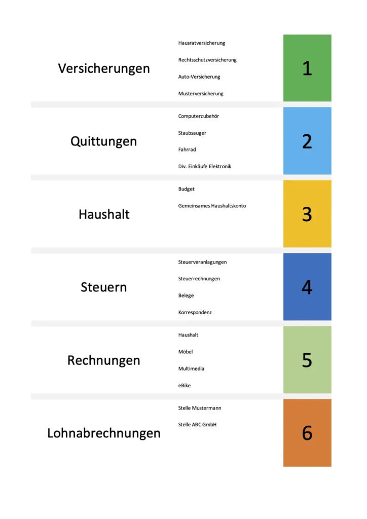 Register Vorlage 
1-6