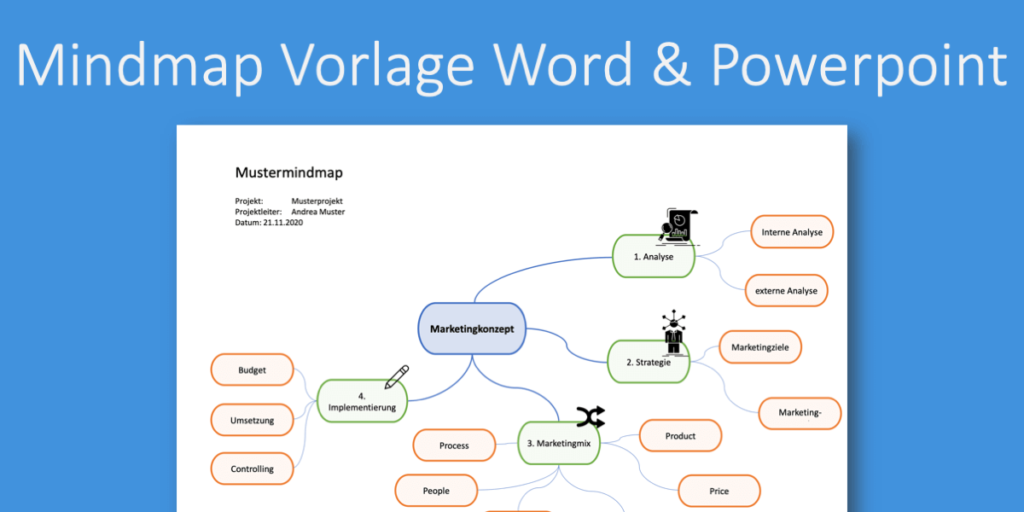 Mindmap Vorlage für Powerpoint & Word | kostenlose ...