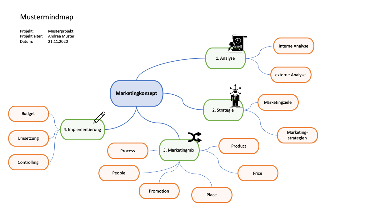 Mindmap Vorlage Fur Powerpoint Word Kostenlose Vorlagen Vorla Ch