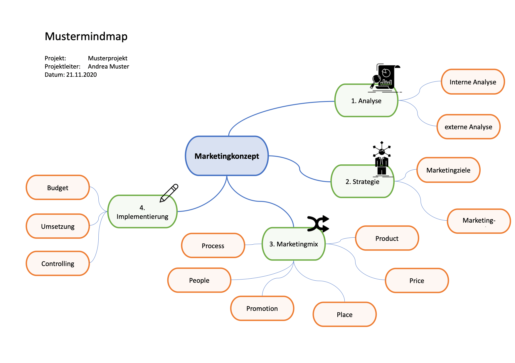 Mindmap Vorlage Word