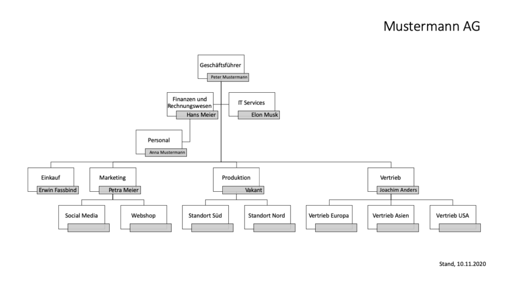 Organigramm Erstellen Mit Vorlage Excel Powerpoint Vorla Ch