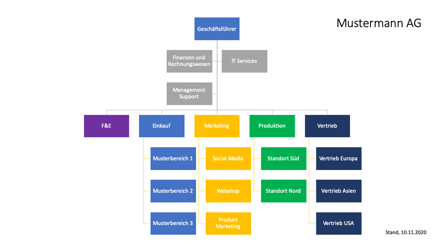 Organigramm Erstellen Mit Vorlage Excel Powerpoint Vorla Ch