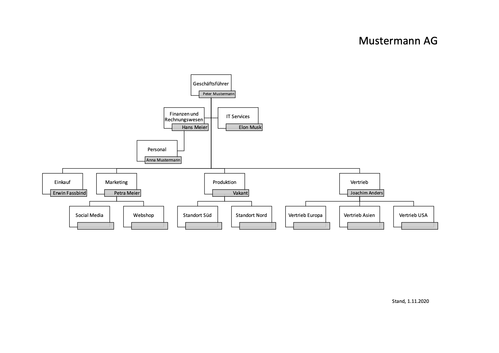 Organigramm Erstellen Mit Vorlage Excel Powerpoint Vorla Ch