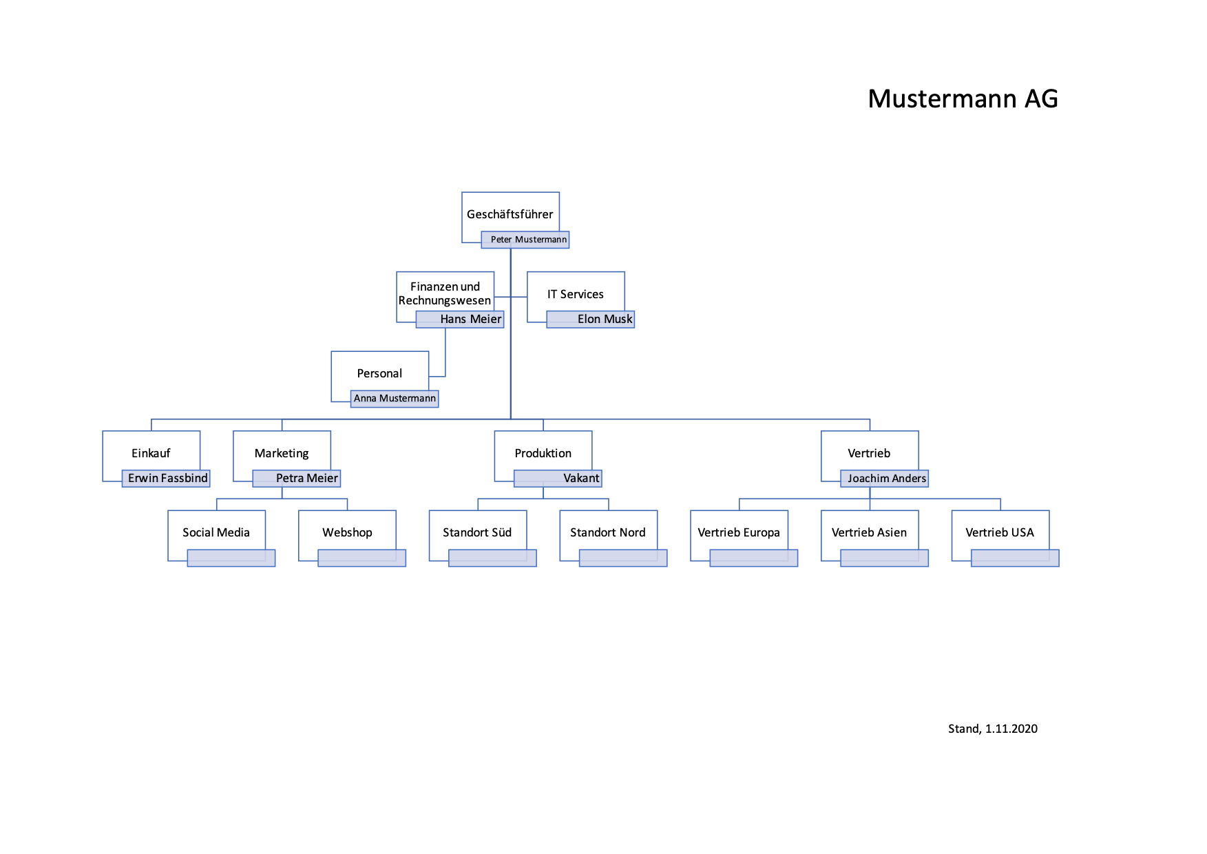 Organigramm Erstellen Mit Vorlage Excel Powerpoint Vorla Ch