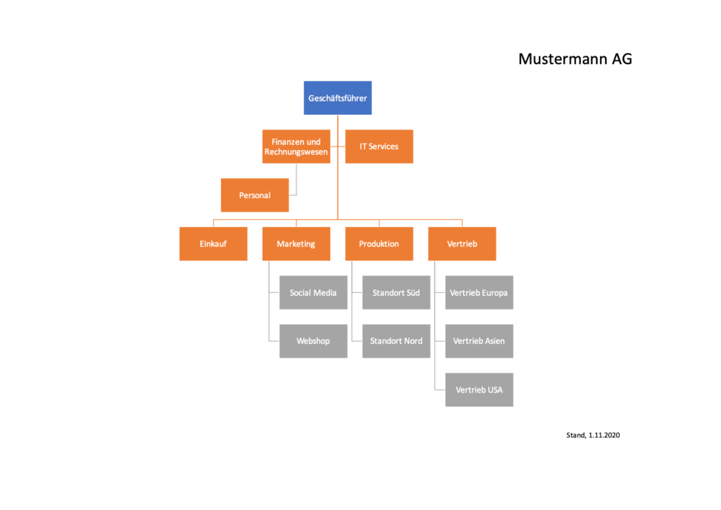 Organigramm Erstellen Mit Vorlage Excel Powerpoint Vorla Ch