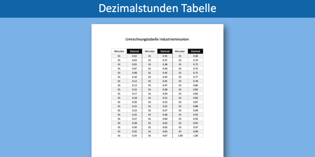 Dezimalstunden Tabelle
