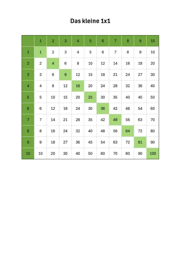 1x1 Tabellen zum Ausdrucken