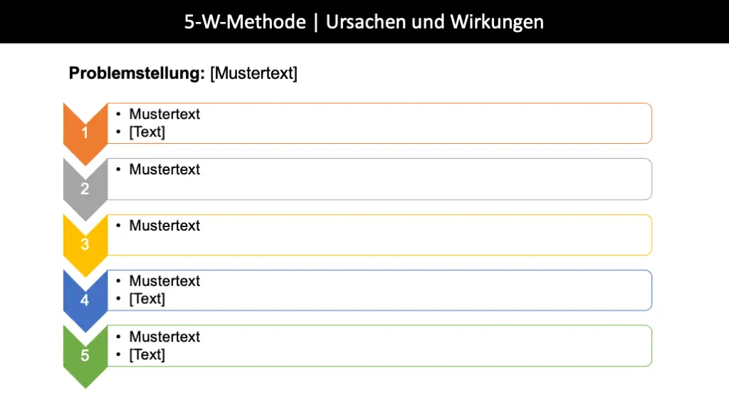 5-Why Methode Vorlage für Powerpoint