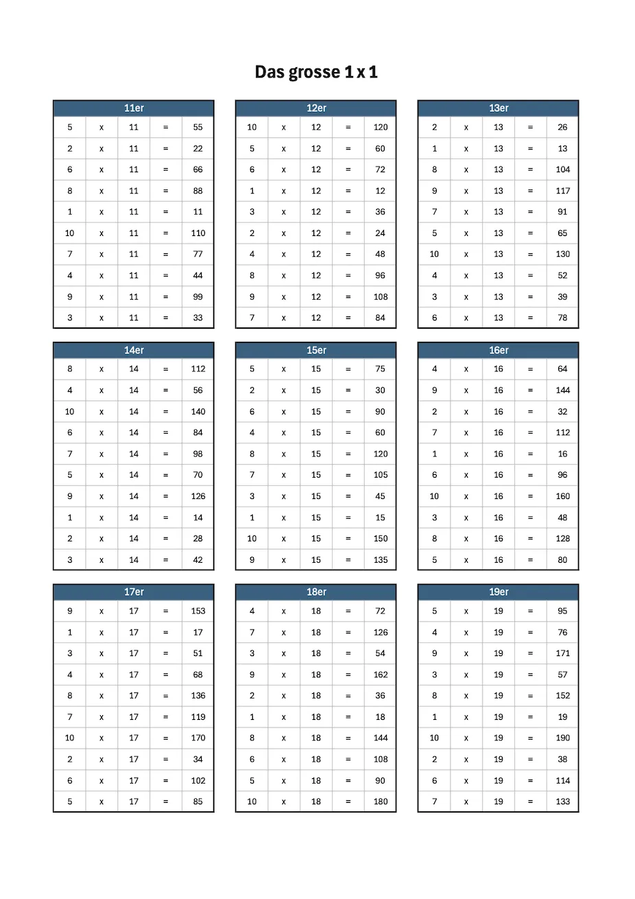 Grosses 1×1 Tabellen mit Einzelreihen (mit Resultaten)