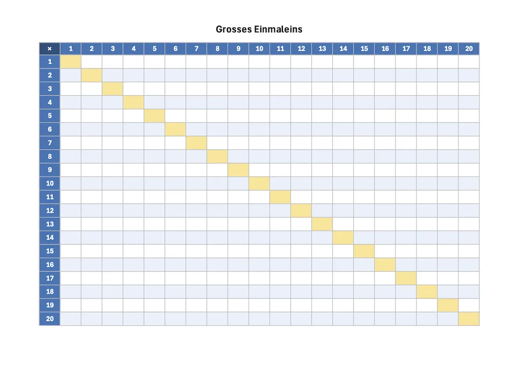Grosses 1x1-Tabelle (Leere Tabelle)