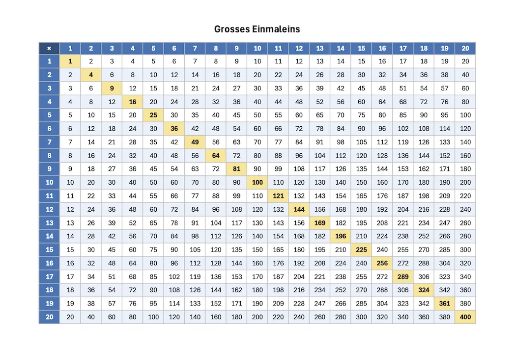 Großes 1x1-Tabelle mit Ergebnissen